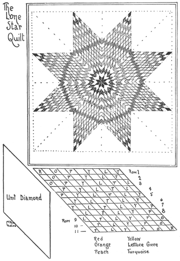 Lone Star Quilt